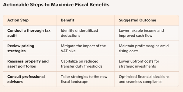 TickBirds 2025 National Budget Analysis